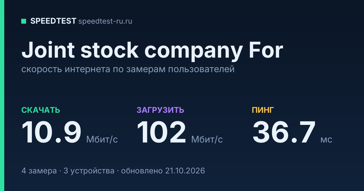 Средняя скорость интернета Joint stock company For (2026): скачивание 10.9 Мбит/с, загрузка 102 Мбит/с, пинг 36.7 мс — карточка по замерам пользователей