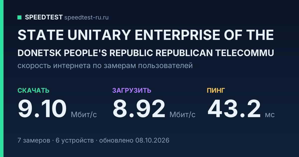 Средняя скорость интернета STATE UNITARY ENTERPRISE OF THE DONETSK PEOPLE'S REPUBLIC REPUBLICAN TELECOMMU (2026): скачивание 9.10 Мбит/с, загрузка 8.92 Мбит/с, пинг 43.2 мс — карточка по замерам пользователей